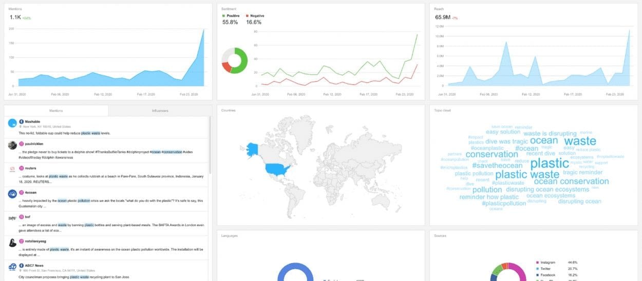 Wild Agency Social Data Analytics